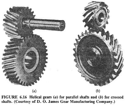 Helical gears (Fig.