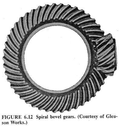 Bevel gears (Fig. 4): Bevel gears connect intersecting axes, and come in several types (listed below).