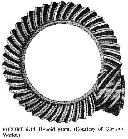 Hypoid gears (Fig. 5): Similar to spiral bevel gears, but connect non-parallel shafts that do not intersect.