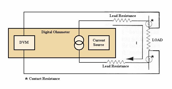 4-Wire Resistance Measurement The four-terminal configuration of the Alpha 4314 eliminates errors normally caused by test lead and contact resistances.