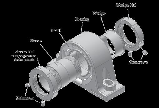 Engineering Installation Guides V-Lock SERIES Installation Guides V-Lock Series Timken solid-block housed unit V-Lock bearings are easy to install and remove because of their unique adapters.