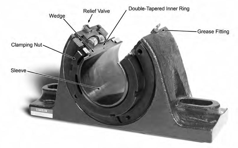 In response to customer input, V-Lock was specifically designed to address coon spherical roller bearing solid-block housed unit problems: Reliable mechanical withdrawal.