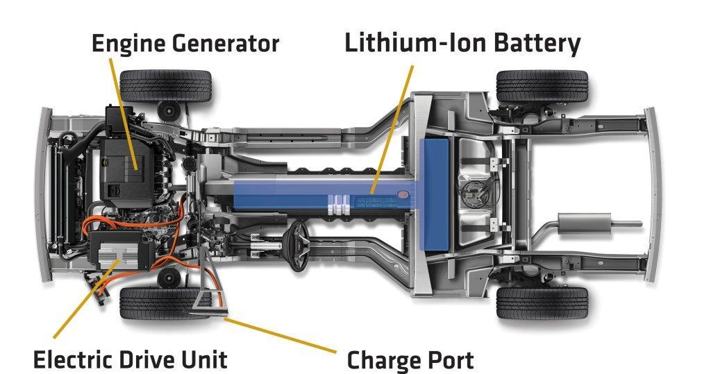 PHEV (EREV) (Serial E-engine) - battery operates E-engine; when battery depletes, a small ICE or