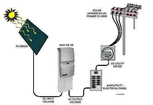 Inverter Output to Main