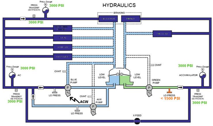 M. Hydraulic system 9.