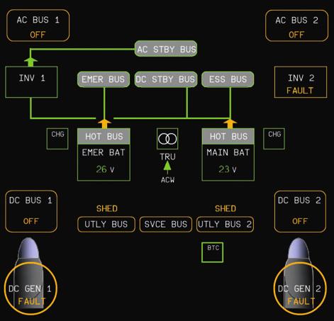 Systems 42/72-600 2.5. Emergency supply: In dual DC GEN LOSS with the battery toggle switch on OVRD AC BUS 1 AC BUS 2 INV 1 AC STBY BUS BAT OVRD INV 2 The BAT toggle switch has to be selected to OVRD.
