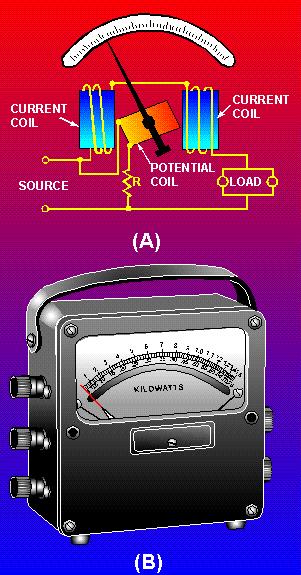 This instrument is of the electrodynamic type.