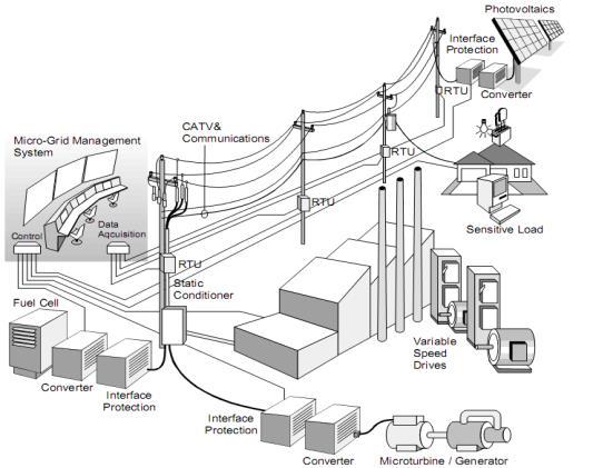 Electrical energy path Micro-grid If the micro-grid includes generation, it can
