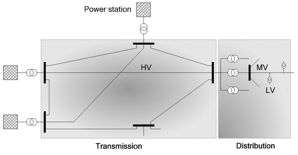 Structure: central generation An electric grid system (Source: R. Strzelecki and G.