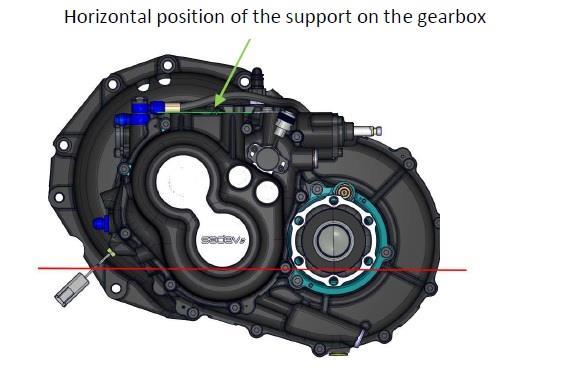 SADEV GEARBOX General View & Info OIL LEVEL Without radiator: