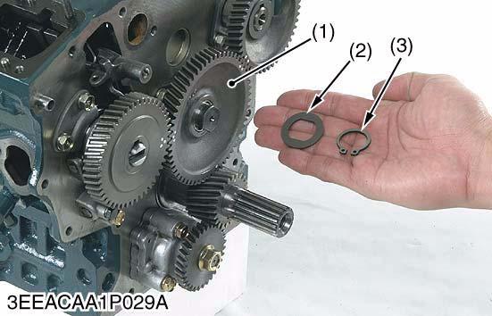 ENGINE Idle Gear 1. Remove the external snap ring (3), the collar (2) and the idle gear (1). 2. Remove the idle gear shaft mounting screws (4). 3.