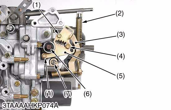 TRANSAXLE Neutral Arm and Trunnion Arm 1. Disconnect the neutral spring(2) from the HST front cover. 2.