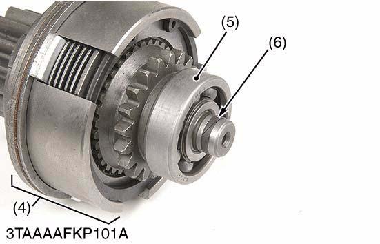 TRANSAXLE PTO Clutch Assembly 1. Remove the bearing (5). 2. Remove the PTO clutch pack (4). 3.