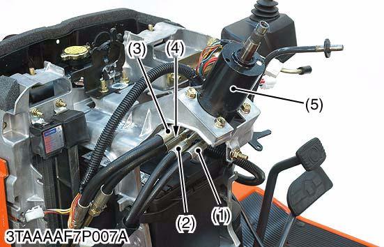 (1) Meter panel (2) Hand Accelerar Lever (3) Hand Accelerar Wire (4) Cruise Control Lever (5) Main Switch (6) Combination Switch (7) Connecr for