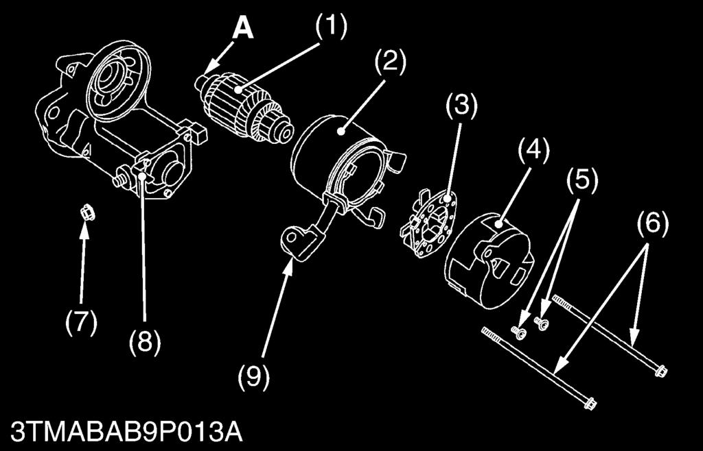 ELECTRICAL SYSTEM [2] DISASSEMBLING AND ASSEMBLING (1) Starter Mor 1. Disconnect the connecting lead (9) from the magnet switch (8). 2.