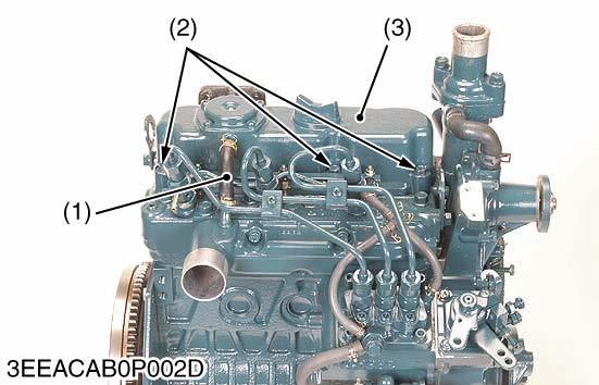 ENGINE (3) Cylinder Head and Valves Cylinder Head Cover 1. Disconnect the breather hose (1). 2. Remove the cylinder head cover screws (2). 3. Remove the cylinder head cover (3).