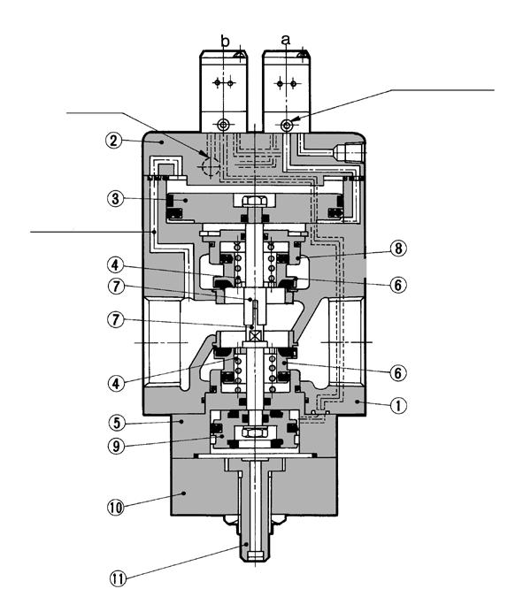 (A) 1 (P) Throttled exhaust When the solenoid valve a is energized (or when pressure is applied to the port of the air operated type) while the port is under the pressure, reduced pressure is