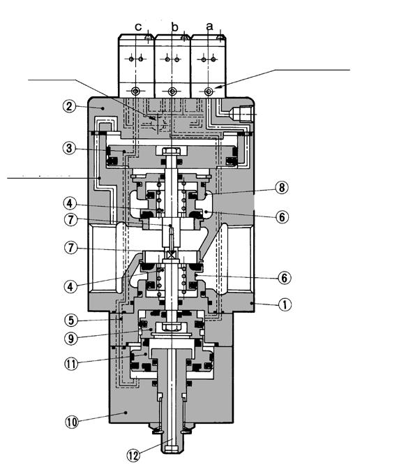valve closes, thus setting the port (A) pressure corresponding to the pressure (port ).