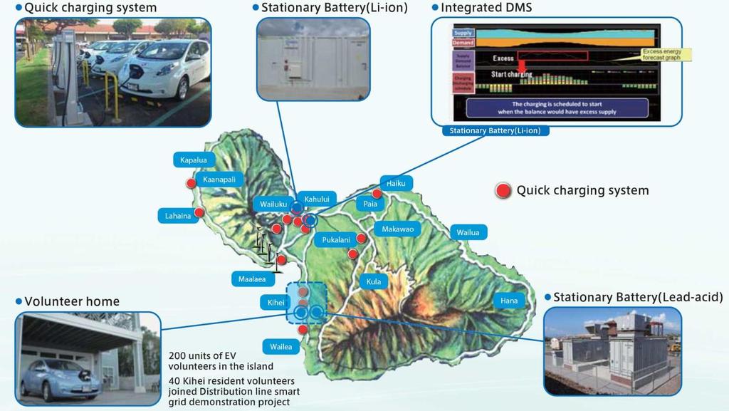 Smart Grid Demonstration Project in Maui Island of Hawaii State(JUMP Smart Maui) This project aims