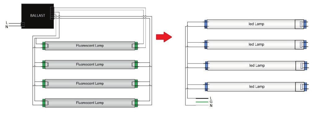 Ensure that powered sockets are wired according to diagrams labeled Wiring After Retrofit, which depict 2-, 3-, and 4-tube SEP configurations.