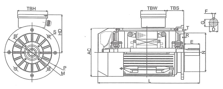 Basic dimensions T1C/T2C/T2A/T3C Basic dimensions B5 flange version Basic dimensions B35 foot/flange version (For B35 see data foot mounted motor B3 page 19) 20 Dimensions F5 flange version