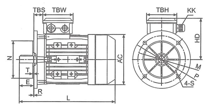 Basic dimensions MS/MS2 Basic dimensions B5 flange version See table on page 7 for dimensions regarding KK, TBS, TBW and TBH as well as for motor dimensions AC and L.