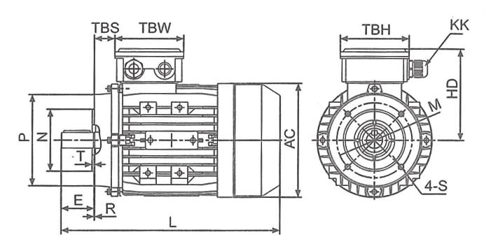 Basic dimensions MS/MS2 Basic dimensions B14 flange version See table on page 7 for dimensions regarding KK, TBS, TBW and TBH as well as for motor dimensions AC and L.