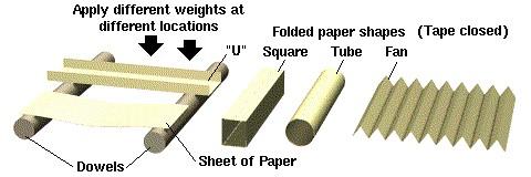 Use this type of test to evaluate the materials you are considering in the design of your car. o Investigation 3-2 (Orientation) Materials Needed: Plastic or wood ruler Procedure: (see Figure 9) 1.