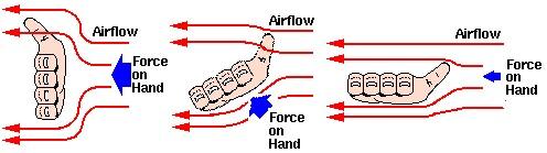 Air is a gas and produces a resistance force to objects that move through it. To see how much force air can have, you can try some simple experiments.
