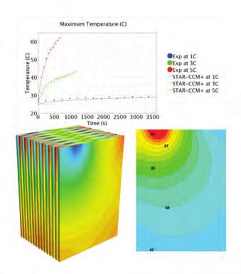computed thermal environment Flow/Thermal Solver: Calculates the heat