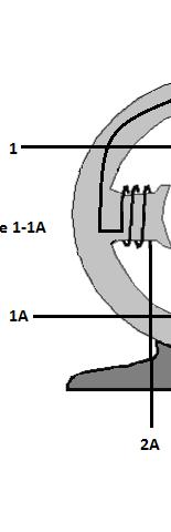 Figure 13 If the voltages applied to phases 1-1A and 2-2A are 90º out of phase, the currents that flow in the phases are displaced from
