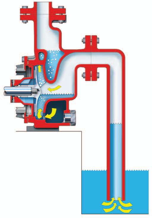 This principle eliminates the need for both internal valves and external priming devices or foot-valves.