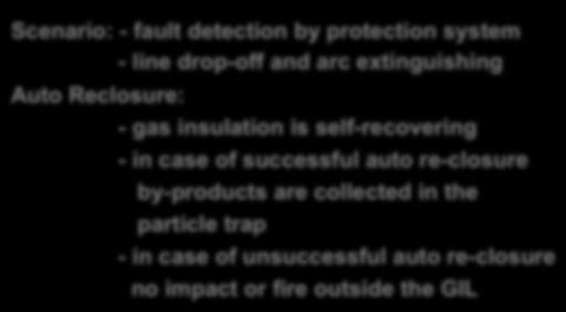protection system - line drop-off and arc extinguishing