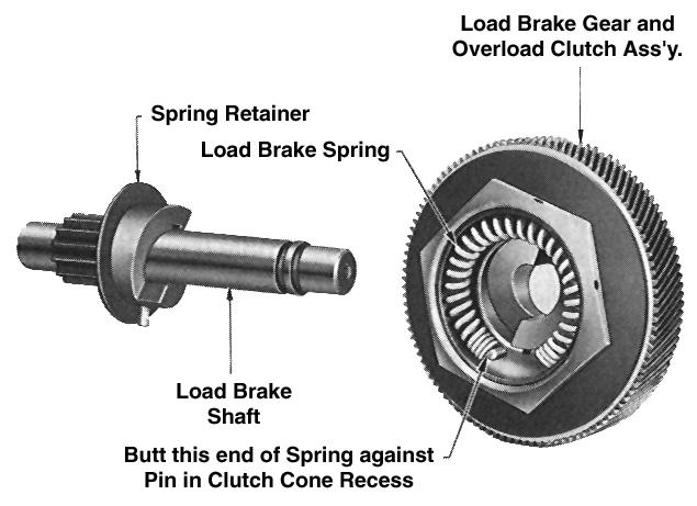 (4) The load brake pawl and ratchet is a riveted assembly and is not to be disassembled. b. Reassembly.