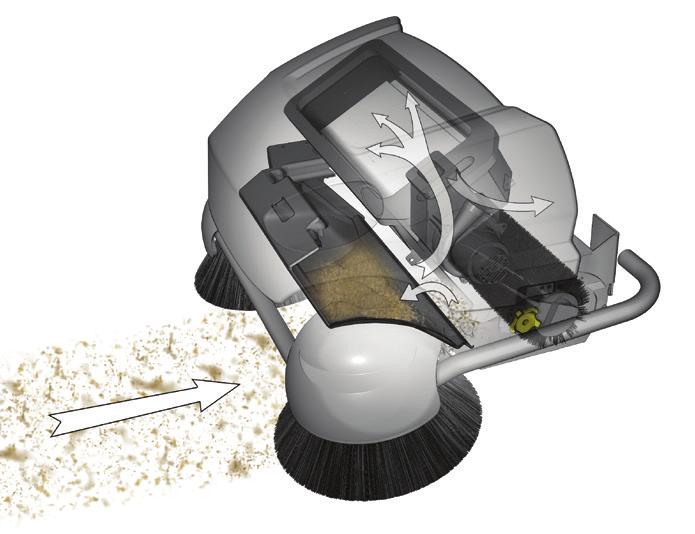 brushes for edge-to-edge cleaning efficiency Optional dry sweeping system captures debris and dust effectively for easy disposal.