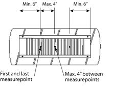First and last measurements is taken 6 from end of register. Measurements are spread equally between first and last measurement.