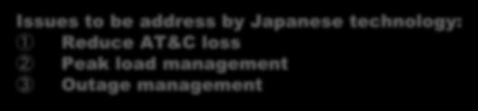 services Operation & Maintenance Providing information/data Issues to be address by Japanese technology: 1 Reduce AT&C loss Loss 2 Peak load management PLM 3 Outage management