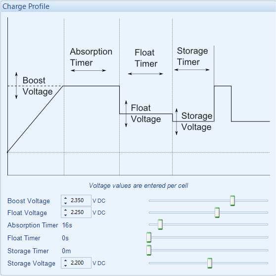 Operation 6.2.5 CHARGE MODE NOTE: For details of Battery Charger Configuration, you are referred to DSE Publication: 057-159 DSE9400 Series Battery Charger Configuration Suite Manual.