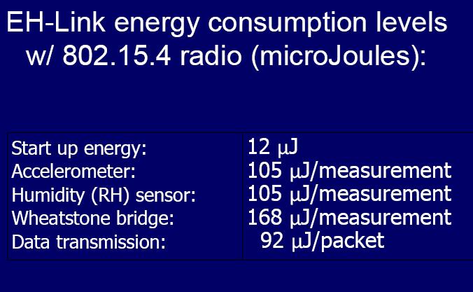 5 Good News: Sensor Energy/Power Requirements are LOW Source: Microstrain Corporation Typical Application: 3 sensor wireless monitor