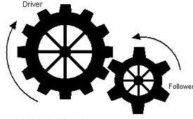 Instructions: Students sketch 2 circles of a specific size to represent the gears.