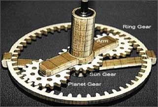 One of the gears is normally held stationary and one of the two remaining components would provide the input power to the system, while the last component would be used as an output to receive power