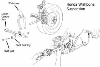 12. The front stub axle on a Mazda MPV 4X4 requires a small amount of grease on the splines.