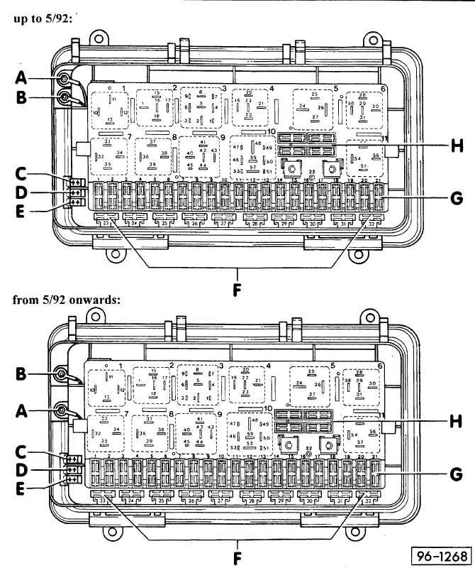 Main Fusebox / Relay Plate All B4 models 80 Sedan / Avant Including S2 & RS2 Early B3 models Coupe/Cabrio up to May 92 A = K-wire eyelet B = L-wire eyelet C = Black OBD D = White OBD (K/L) E = Blue