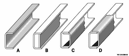 Design of bodies Frame profile A Open U-section B Closed U-section C Inside overlapping U-section D Overlapping U-section Mounting frame with offset frame On vehicles with a pinched frame