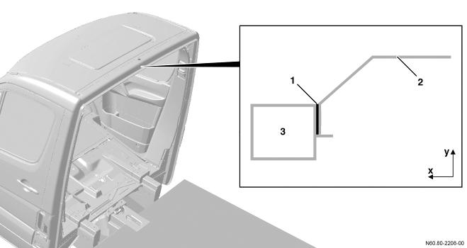 Design of bodies Attachment of cab rear panel to roof bow (B-pillar) (y-axis) In addition to the connection between body sidewalls and vehicle, it is necessary to form a non-positive connection
