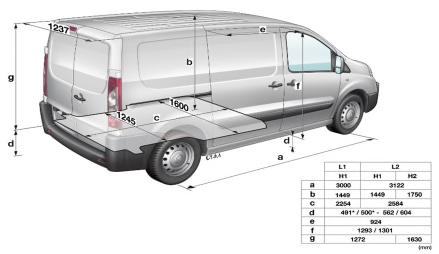 7.2 KNOW EVERYTHING ABOUT YOUR EXPERT L1 H1 L2 H1 Panel / Crew Van L2 H2 INTERIOR DIMENSIONS (mm) Volume (m 3 ) 5 6 / 3.