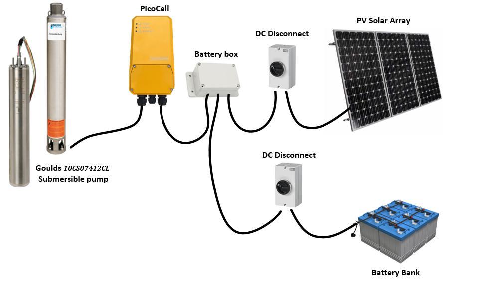 Figure 12 below shows typical system installation for solar AC pump with battery back-up.
