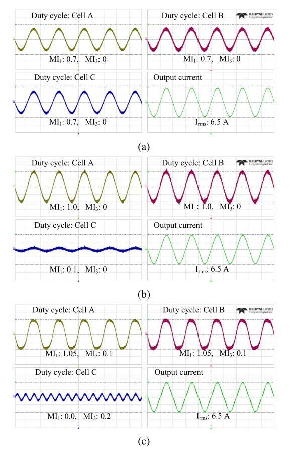 Power Routing in cascaded H-bridges Extending the power routing capability with multiple frequencies (using the 3 rd harmonic): Experimental demonstration of the