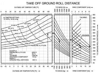 TKOF Run Grass Runway Length of grass -5 cm 5-10