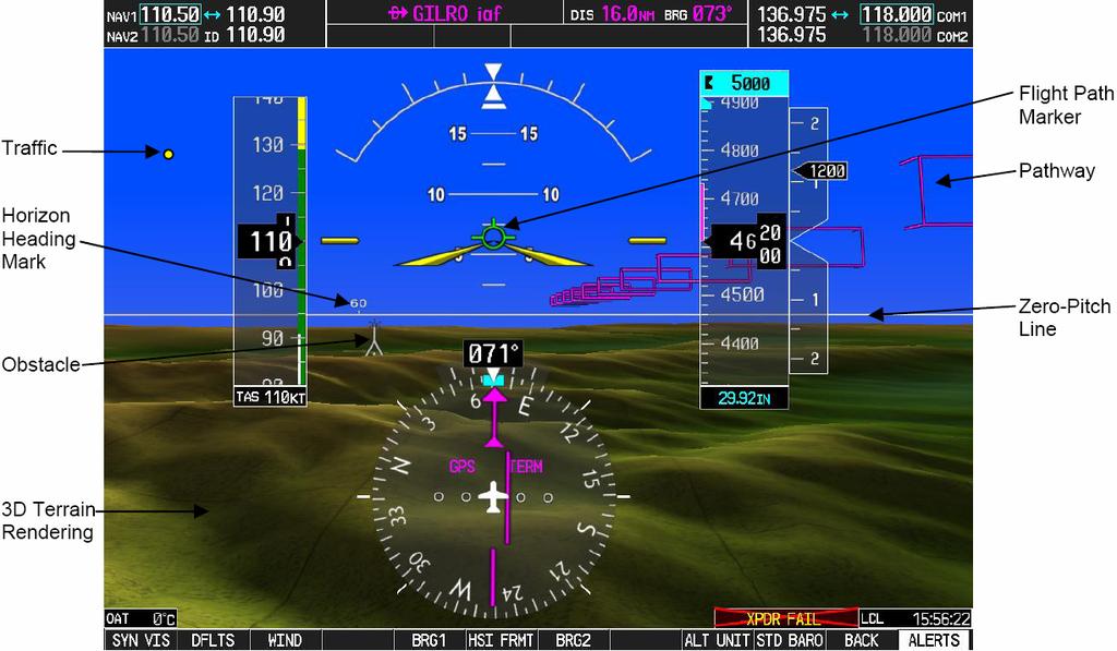 3.4 System Description The Synthetic Vision System is intended to provide the crew with a greater awareness of the aircraft s position relative to surrounding terrain, obstacles, and traffic